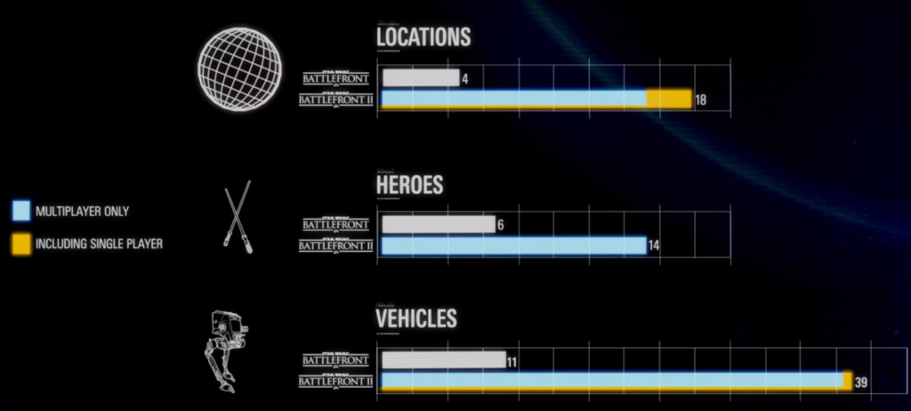 Statistique Battlefront 2