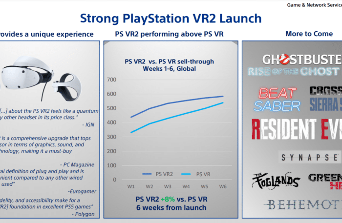 psvr2 ventes