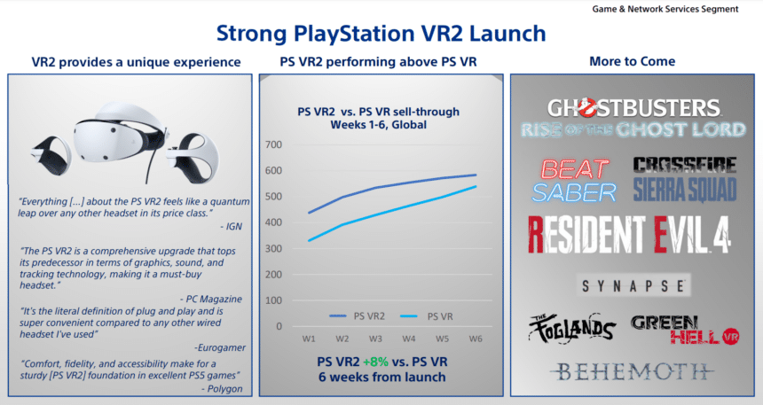 psvr2 ventes